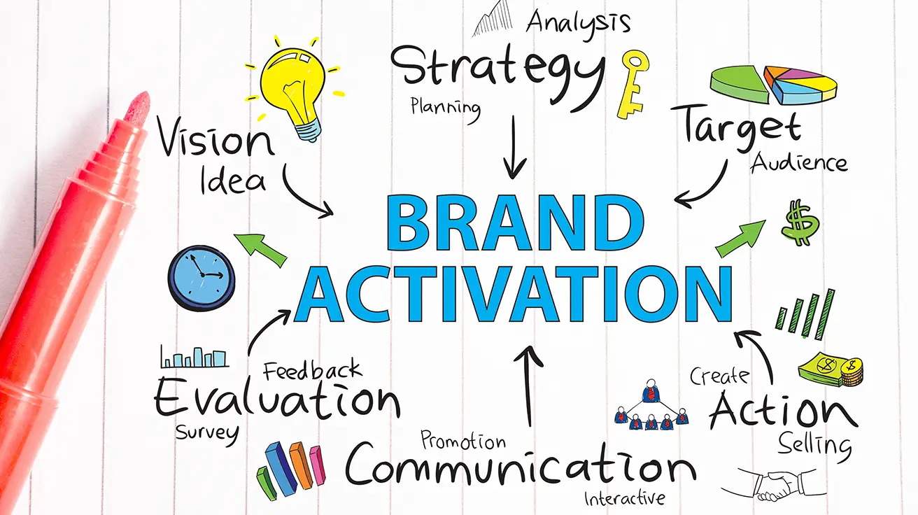 Market research for brands