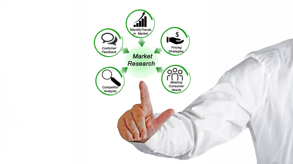 Market research for new business showing customer feedback, market trends, pricing strategies, competitor analysis, and consumer needs.